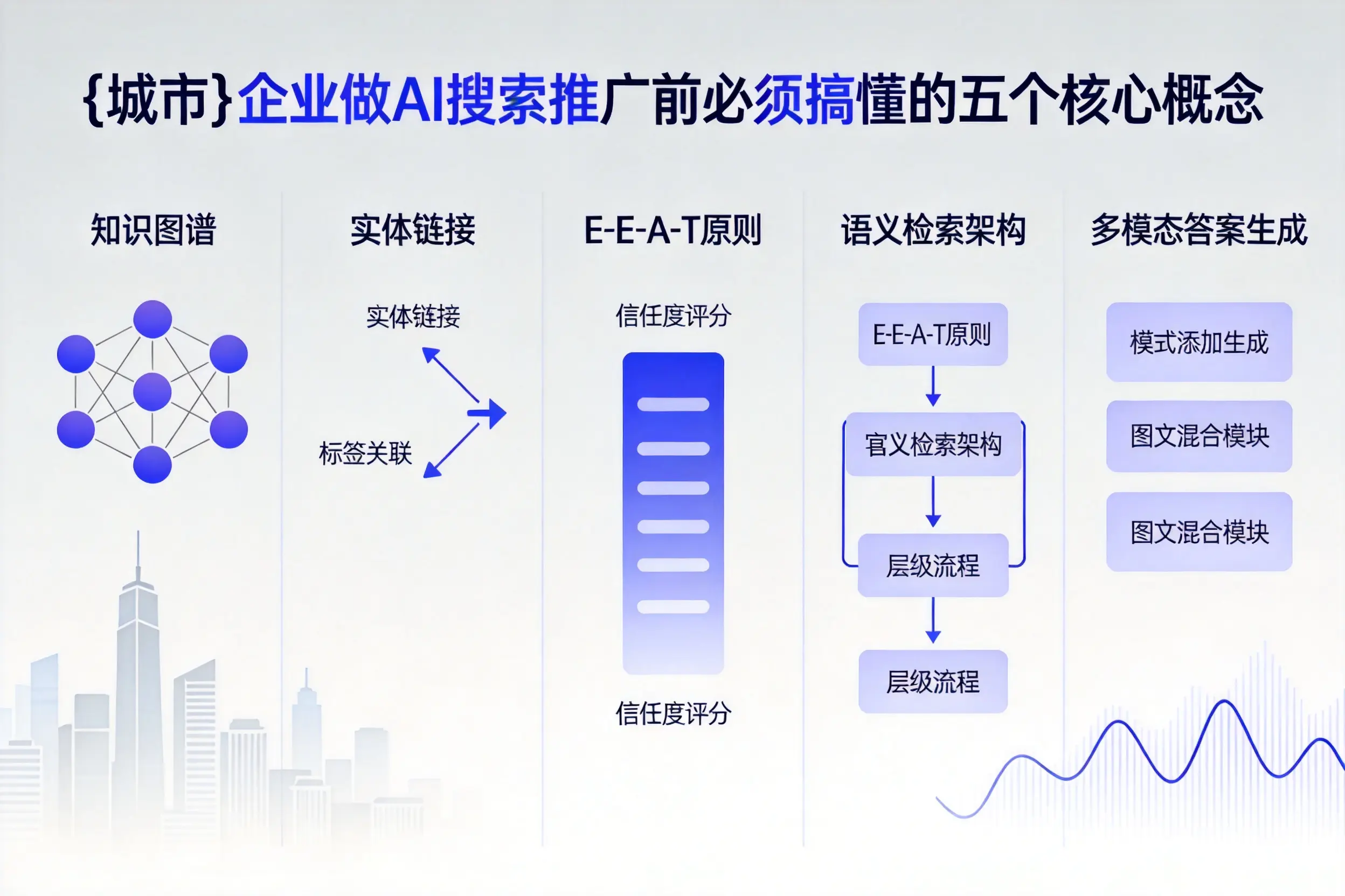绥江企业做AI搜索推广前必须搞懂的五个核心概念