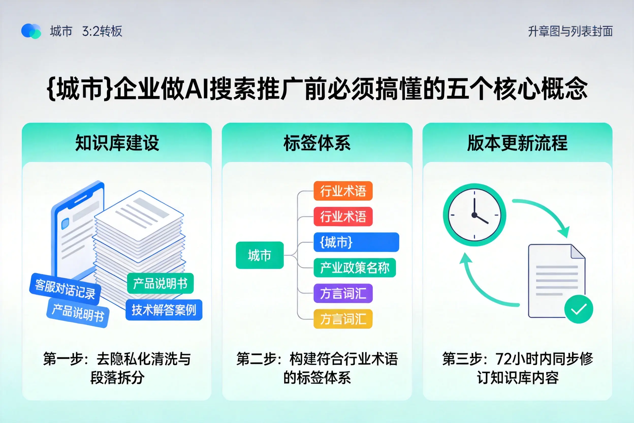 绥江企业做AI搜索推广前必须搞懂的五个核心概念